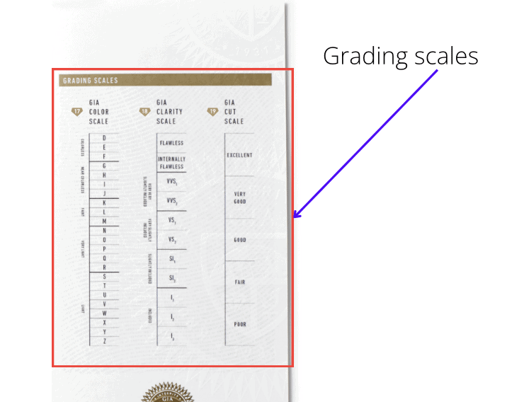 GIA Report -- Grading Scales Section